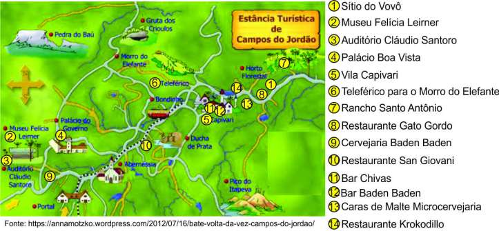 mapa Campos do Jordão com marcações